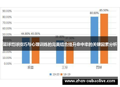 篮球罚球技巧与心理训练的完美结合提升命中率的关键因素分析