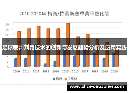 足球裁判判罚技术的创新与发展趋势分析及应用实践