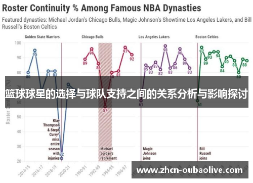 篮球球星的选择与球队支持之间的关系分析与影响探讨