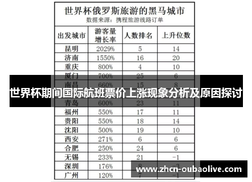 世界杯期间国际航班票价上涨现象分析及原因探讨