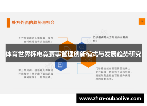 体育世界杯电竞赛事管理创新模式与发展趋势研究