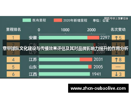 意甲球队文化建设与传播效果评估及其对品牌影响力提升的作用分析