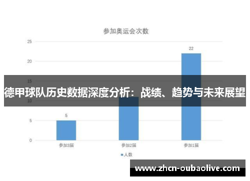 德甲球队历史数据深度分析：战绩、趋势与未来展望