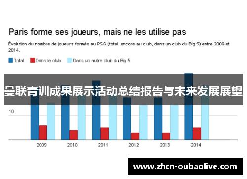 曼联青训成果展示活动总结报告与未来发展展望
