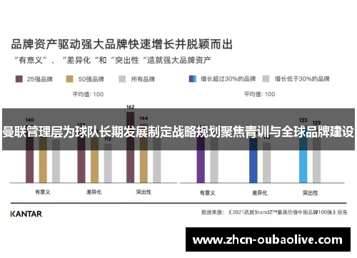 曼联管理层为球队长期发展制定战略规划聚焦青训与全球品牌建设