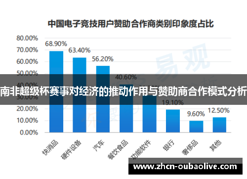 南非超级杯赛事对经济的推动作用与赞助商合作模式分析