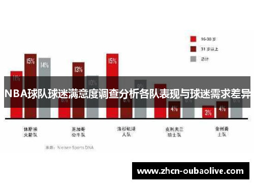 NBA球队球迷满意度调查分析各队表现与球迷需求差异