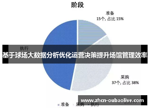 基于球场大数据分析优化运营决策提升场馆管理效率