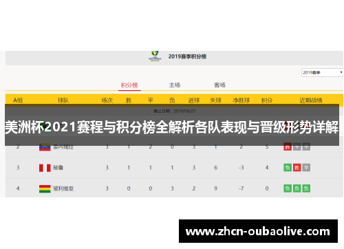 美洲杯2021赛程与积分榜全解析各队表现与晋级形势详解