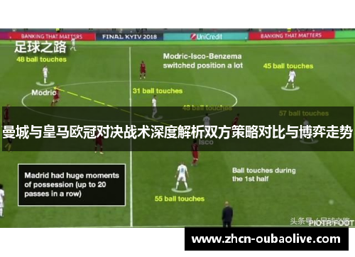 曼城与皇马欧冠对决战术深度解析双方策略对比与博弈走势