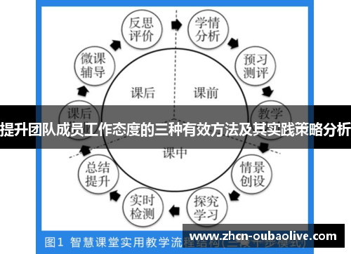 提升团队成员工作态度的三种有效方法及其实践策略分析