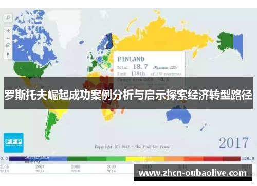 罗斯托夫崛起成功案例分析与启示探索经济转型路径