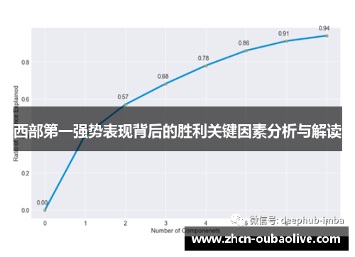 西部第一强势表现背后的胜利关键因素分析与解读