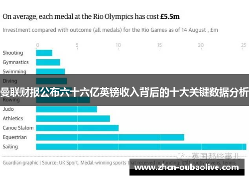 曼联财报公布六十六亿英镑收入背后的十大关键数据分析