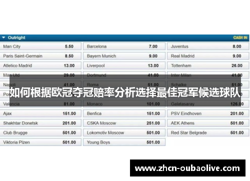如何根据欧冠夺冠赔率分析选择最佳冠军候选球队
