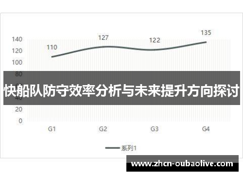 快船队防守效率分析与未来提升方向探讨