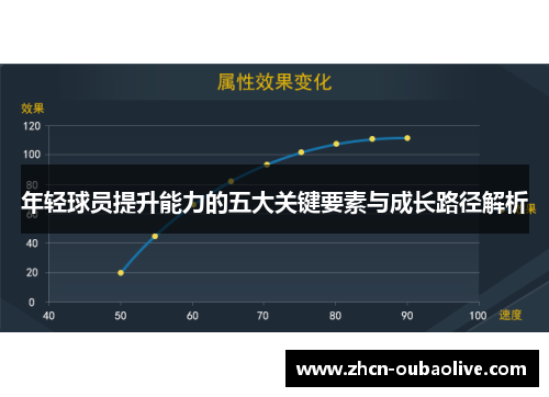 年轻球员提升能力的五大关键要素与成长路径解析