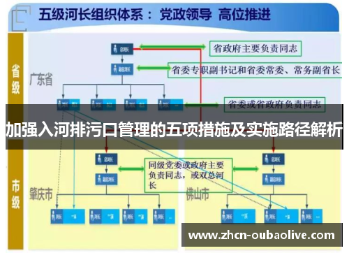 加强入河排污口管理的五项措施及实施路径解析