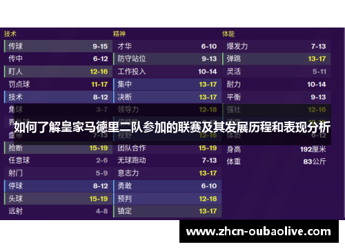 如何了解皇家马德里二队参加的联赛及其发展历程和表现分析