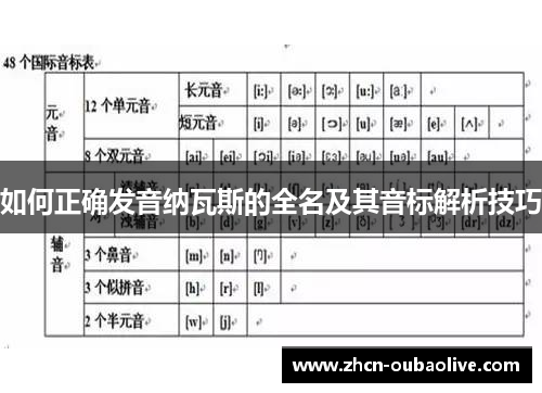 如何正确发音纳瓦斯的全名及其音标解析技巧