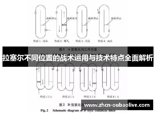 拉塞尔不同位置的战术运用与技术特点全面解析